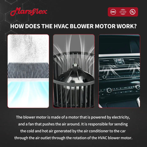 Heavy Duty Front Blower Motor For 2013 To 2016 Dodge Dart Tough Built HVAC Heating Fan Replacement Unit with airflow diagram.