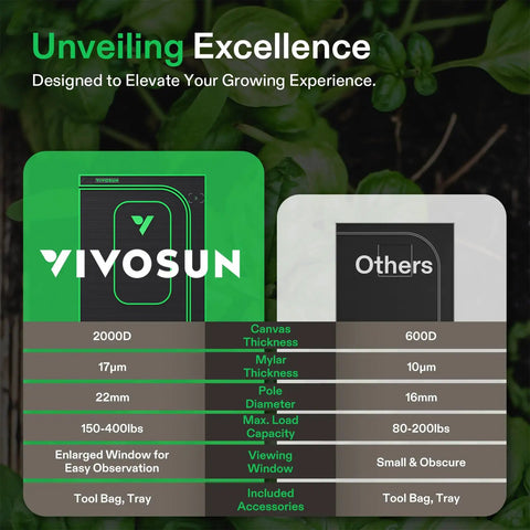 Comparison chart highlighting features of Beefed Up Pro Grow Tent 2.7x2.7 for indoor plants with 2000D Oxford fabric and Mylar.