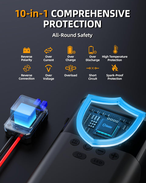 Beefy 6000A Jump Starter With Air Compressor For Cars And 14L Diesel Engines, showing safety features and protection icons.