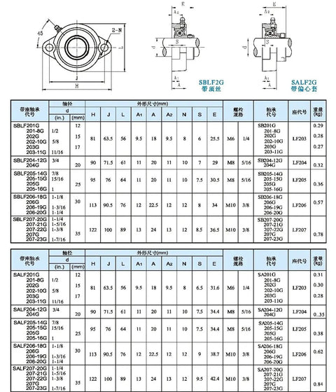 25.4mm Stainless Steel 2 Bolt Flange Bearing Units With Setscrew Badass Durability For Farming And Factory Rig Waterproof Coating Stops Rust No Sweat In Rainy Weather Abec 7 Precision Smooth Operator Built To Handle Forklift Roller Masts Heavy Load.