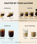 Chart showing brewing options of Vertuo Next Premium Coffee And Espresso Maker With Aeroccino Milk Frother From Breville