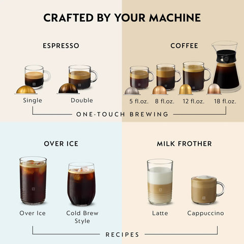 Image showing coffee and espresso options crafted by Vertuo Next Deluxe Coffee And Espresso Maker With Aeroccino Milk Frother.