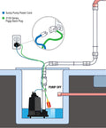 Diagram showing Heavy Duty Sump Pump Float Switch with universal ten foot tether and piggyback plug in septic system setup.