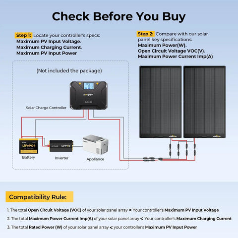 Arch Pro 200W Anti Shading N Type Fiberglass Flexible Solar Panel system setup guide for RV boat camping with solar charge controller example.