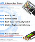 Close-up of 2 Pack 6 Foot Black RJ12 6P6C Straight Wired Phone Line Cable, gold plated contacts, copper wires, RoHS Certified, USA made.