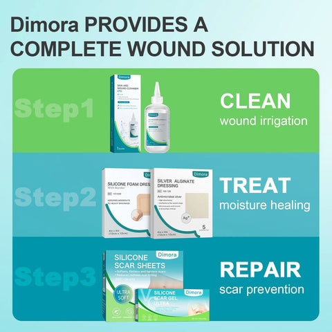 Dimora wound care solution steps; clean with irrigation, treat with dressings, repair with silicone scar sheets.