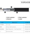 Diagram of SMA Male to SMA Female Coax Cable 10 Ft RG58 Extension showing components: copper conductor, polyethylene dielectric, braid, black jacket.