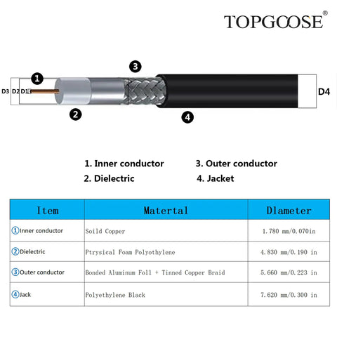Diagram of SMA Male to SMA Female Coax Cable 10 Ft RG58 Extension showing components: copper conductor, polyethylene dielectric, braid, black jacket.