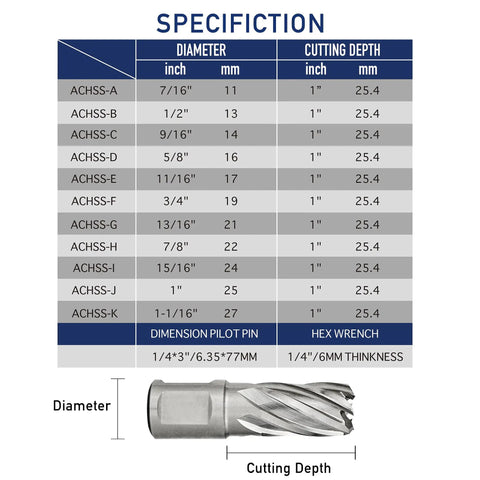 Heavy Duty Annular Cutter Set For Magnetic Drill Press, 11-Piece, specs showing diameters 7/16 to 1-1/16 inch, 1 inch depth