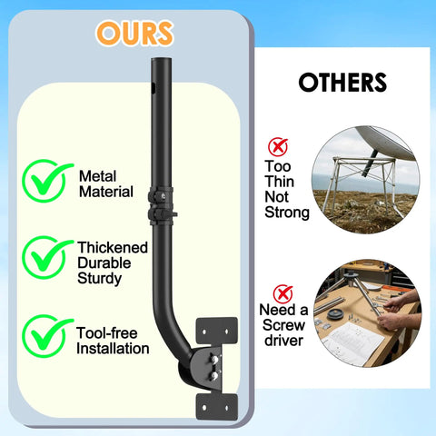 Heavy Duty Antenna Mount Pole For Outdoor Use With 180 Degree Pivot Base 1 Inch Diameter And 19.5 To 28 Inch Adjustable Length