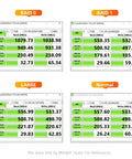 CrystalDiskMark benchmark results showing RAID 0, RAID 1, Large, and Normal modes for No Sweat Dual Bay Raid Enclosure for 3.5 Inch SATA hard drives.