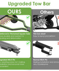 Comparison of tow bars for Tow Behind Spike Aerator 40 Inch Heavy Duty with reinforced square tube and upgraded hitch pin vs thin iron sheet.