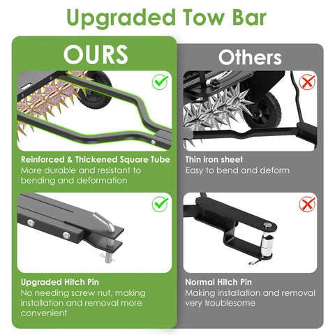 Comparison of tow bars for Tow Behind Spike Aerator 40 Inch Heavy Duty with reinforced square tube and upgraded hitch pin vs thin iron sheet.