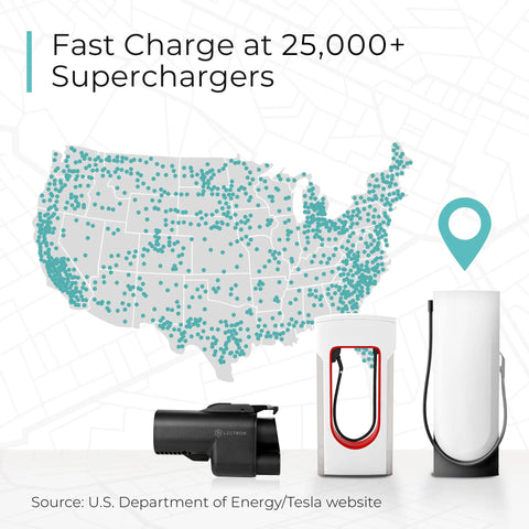 NACS To CCS EV Adapter With Interlock For CCS1 Fast Charging And Tesla Superchargers, 500A 1000V next to US map of superchargers