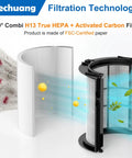 360 Combi Glass HEPA And Carbon Filter Replacement showing HEPA filtration technology against particles and odors