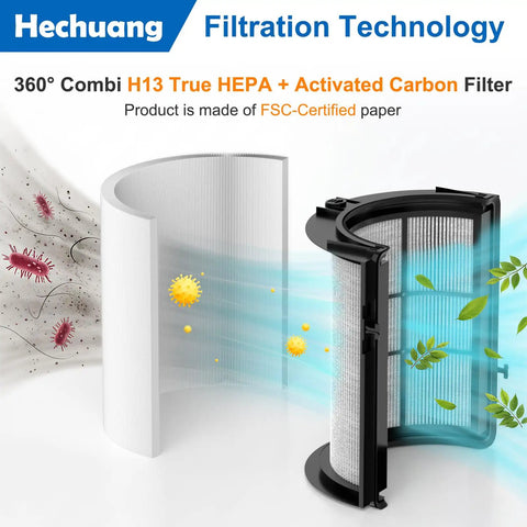 360 Combi Glass HEPA And Carbon Filter Replacement showing HEPA filtration technology against particles and odors