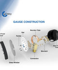 Exploded view of Workhorse Gas Test Pressure Gauge Assembly with burdon tube, dial, brass valve, and chrome-plated steel body.
