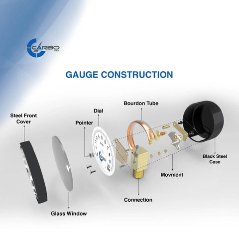 Exploded view of Workhorse Gas Test Pressure Gauge Assembly with burdon tube, dial, brass valve, and chrome-plated steel body.