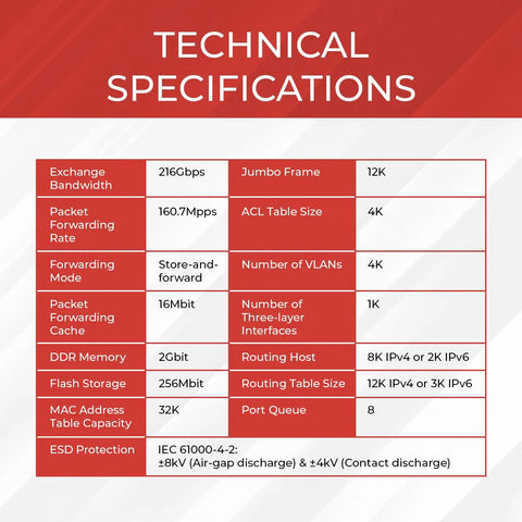 Technical specifications of 48 Port Gigabit PoE Switch with Six 10G SFP Plus Uplinks, 1U Rack Mount, Web Based Management GUI.