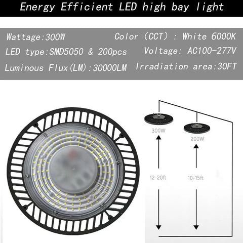 UFO LED High Bay Light 300W close-up, with specs: 33,000 Lumens, 6000K, showing circular design, plug, and irradiation area