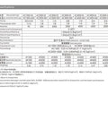 Specifications for One Half Inch Port Air Prep FRL Combo Unit With Filter Regulator Lubricator For Industrial Machinery