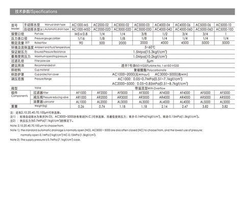 Specifications for One Half Inch Port Air Prep FRL Combo Unit With Filter Regulator Lubricator For Industrial Machinery