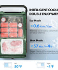 Dual Zone 39 Quart 12 Volt Portable Car Refrigerator With Independent Temp Control showing eco and max modes with meat and ice packs.