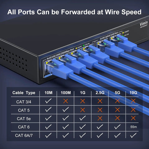 Close-up of 6-Port 10G and 2.5G Ethernet Switch with CAT cables connected, featuring dual 10GBASE-T ports and non-blocking 60 Gbps capacity.