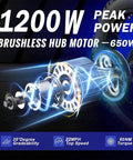 Electric Tricycle For Adults With Fat Tire Folding 20x4 Inch Wheels, 750W 48V E Trike motor graphic