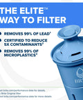 Brita Elite water filter cartridge for pitchers, blue with BRITA logo.