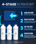 Diagram of 4-stage filtration for Plug And Play 4 Stage Purification 10L Atmospheric Water Generator For Pure Drinking Water.