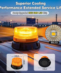 Beefy Magnetic Amber Strobe Light Beacon for Trucks and Heavy Duty Vehicles with 90 LEDs on a rooftop, showcasing 360° flash and USB charge.
