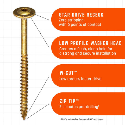 Low Profile Cabinet Screws Two And A Half Inch, 1500 Count, Climatek Coated For Indoor Outdoor Use, Washer Head For Strong Hold