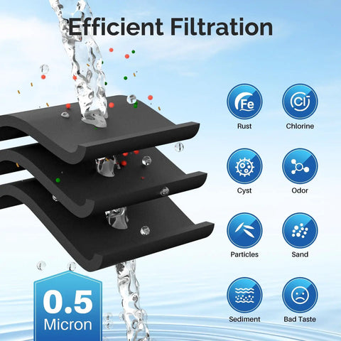 Efficient filtration features of Replacement Refrigerator Water Filter For Bosch Ultra Clarity Pro Series 3 Pack NSF Certified