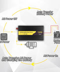 Diagram of 1500W Sump Pump Backup System No Battery Basement Protection Inverter With LCD Display And Auto Switches