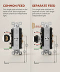 Plug And Play Double Paddle Rocker Light Switch For Two Fixtures Single Pole Decorator Style 15 Amp Self Grounding Electrical Switch Residential Grade UL Listed Glossy White Face Easy Install Reliable Power Control wiring diagram