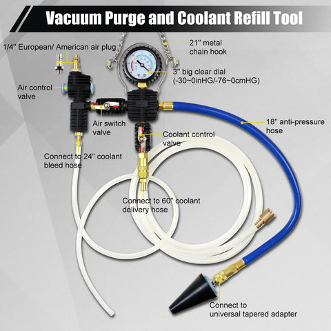 The Real Deal Wrench Ready 33 Piece Radiator Pressure Tester And Coolant Vacuum Refill Tool Kit components with hoses and valves, detailed view.