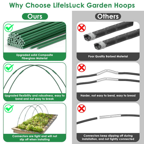 Pro Grade Fiberglass Garden Hoops for Raised Beds and Greenhouses, Rust Free Grow Tunnel Kit, 60 Pcs Plant Support Stakes, Hoop House Frame for Netting Shade Cloth and Row Covers, Durable Garden Bed Supports