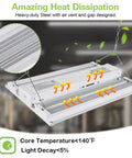 Diagram of 2 Pack LED Linear High Bay Shop Light 210W with heat dissipation features and durable steel design