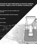 Water Pitcher Filter Replacement With Double Membrane Micro Filtration And Activated Carbon diagram