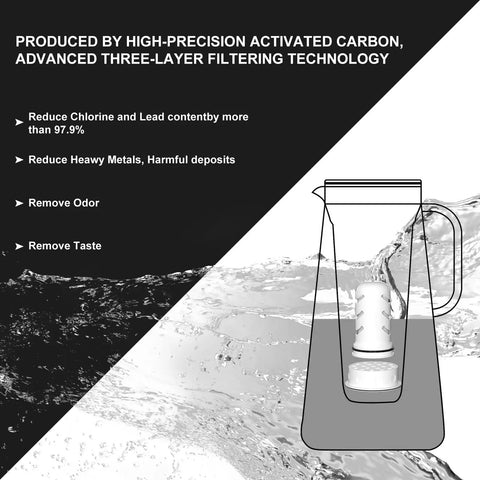 Water Pitcher Filter Replacement With Double Membrane Micro Filtration And Activated Carbon diagram