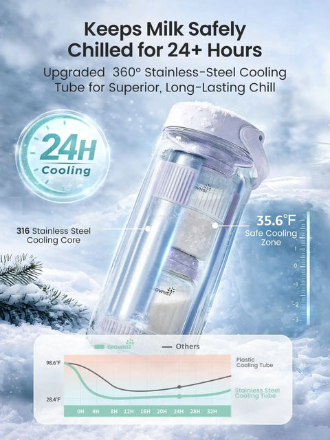 Slick Portable Breast Milk Cooler Bag Holding Two 22oz Feeding Bottles with 316 stainless steel cooling core. 24h cooling.
