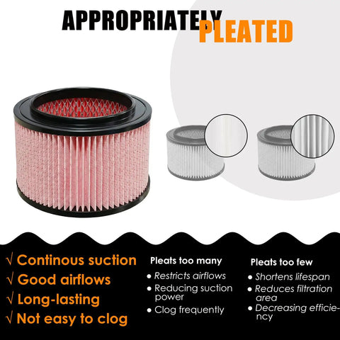 Replacement Fine Dust Filter For Vacmaster Beast VFB511B 0201 And VF408 VF409 VF410P Pro Series With 4 Foam Sleeves 2 Pack shown with pleated design