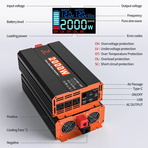 Solid Pure Sine Wave Power Inverter 12V DC To 120V AC Car Converter 2000W with LED display and cooling fans.