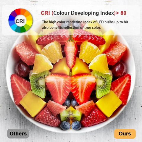 Bowl of assorted fruits highlighting color accuracy with CRI index over 80, showcasing LED bulb color rendering benefits.