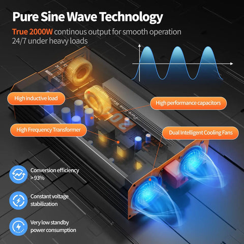 Solid Pure Sine Wave Power Inverter 12V DC To 120V AC Car Converter showcasing 2000W technology and dual cooling fans.