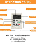Operation panel of 2.2KW VFD Inverter Spindle Motor Speed Controller 220V 50 60 Hz with buttons and display labeled