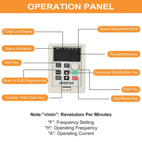 Operation panel of 2.2KW VFD Inverter Spindle Motor Speed Controller 220V 50 60 Hz with buttons and display labeled