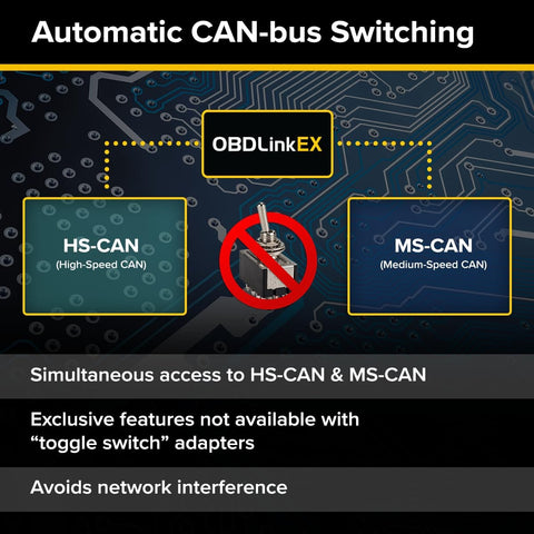 Diagram showing ForScan Ready OBD Adapter With Ford Diagnostics And CAN Bus Access Pro Grade ForScan Compatibility Electronic Switch