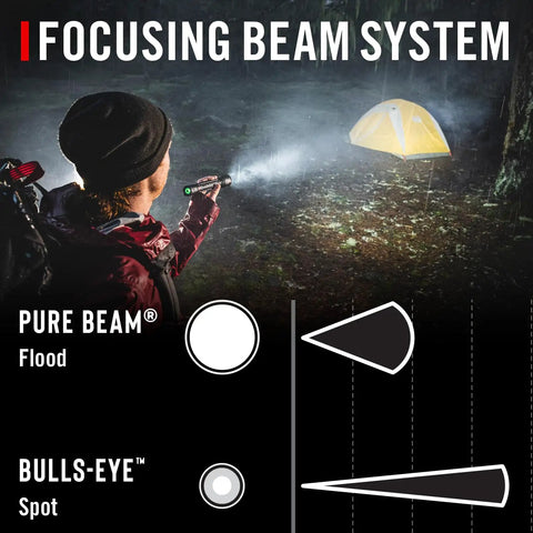 Person using XP14R 4500 Lumen USB C Rechargeable LED Flashlight in forest with focus beam options visible